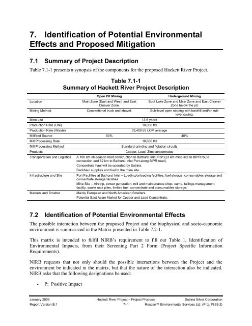 080121-08MN006-Sabina Hackett River Project Proposal ... - NIRB