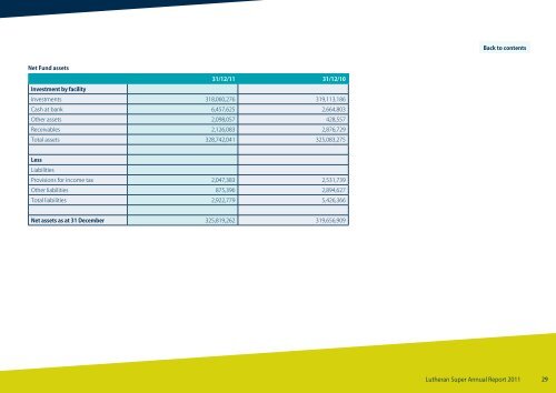 Annual Report 2011 - SuperFacts.com