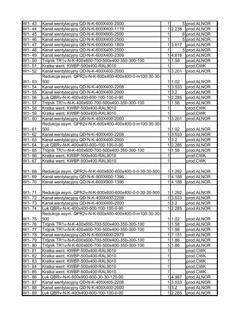 Zalacznik nr 7.85 do SIWZ (3.53 MB)