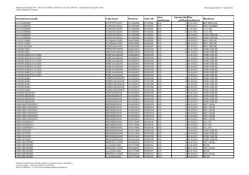 aggiornato il 17 luglio 2013 - Sardegna Agricoltura