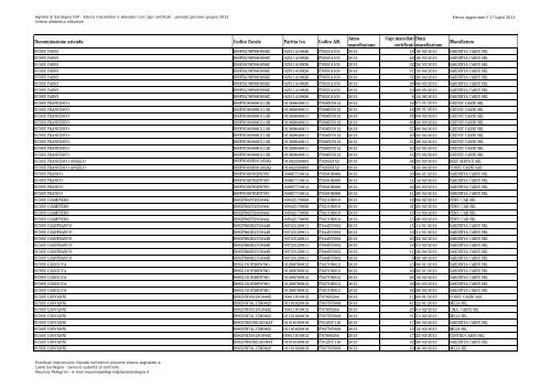 aggiornato il 17 luglio 2013 - Sardegna Agricoltura