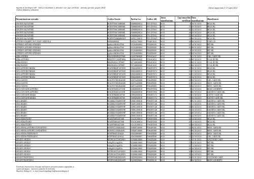 aggiornato il 17 luglio 2013 - Sardegna Agricoltura