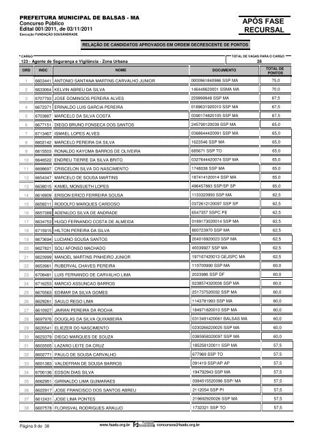 Resultado Final ApÃ³s Fase Recursal - FundaÃ§Ã£o SousÃ¢ndrade