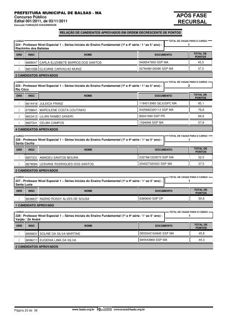 Resultado Final ApÃ³s Fase Recursal - FundaÃ§Ã£o SousÃ¢ndrade