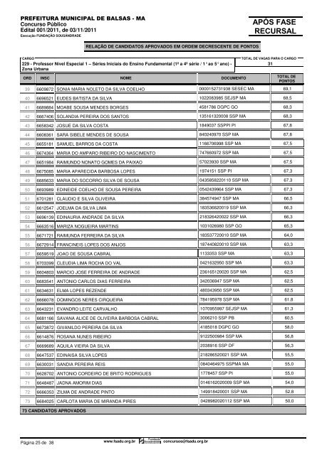 Resultado Final ApÃ³s Fase Recursal - FundaÃ§Ã£o SousÃ¢ndrade