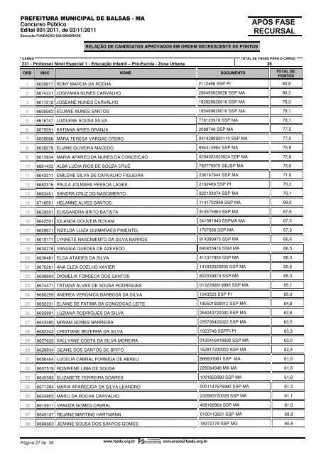 Resultado Final ApÃ³s Fase Recursal - FundaÃ§Ã£o SousÃ¢ndrade