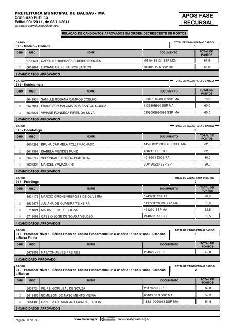 Resultado Final ApÃ³s Fase Recursal - FundaÃ§Ã£o SousÃ¢ndrade