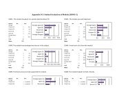 Appendix D-2: Student Evaluation of Module (SEM D-2) - GTUC