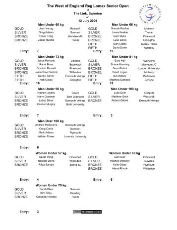 Results - British Judo Association