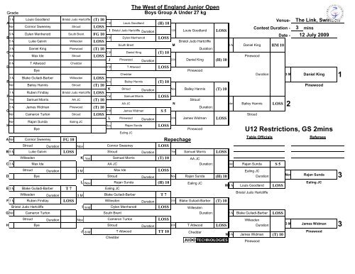 Results - British Judo Association