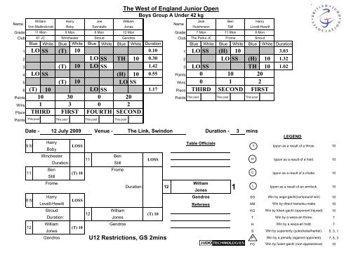 Results - British Judo Association