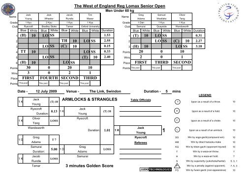 Results - British Judo Association