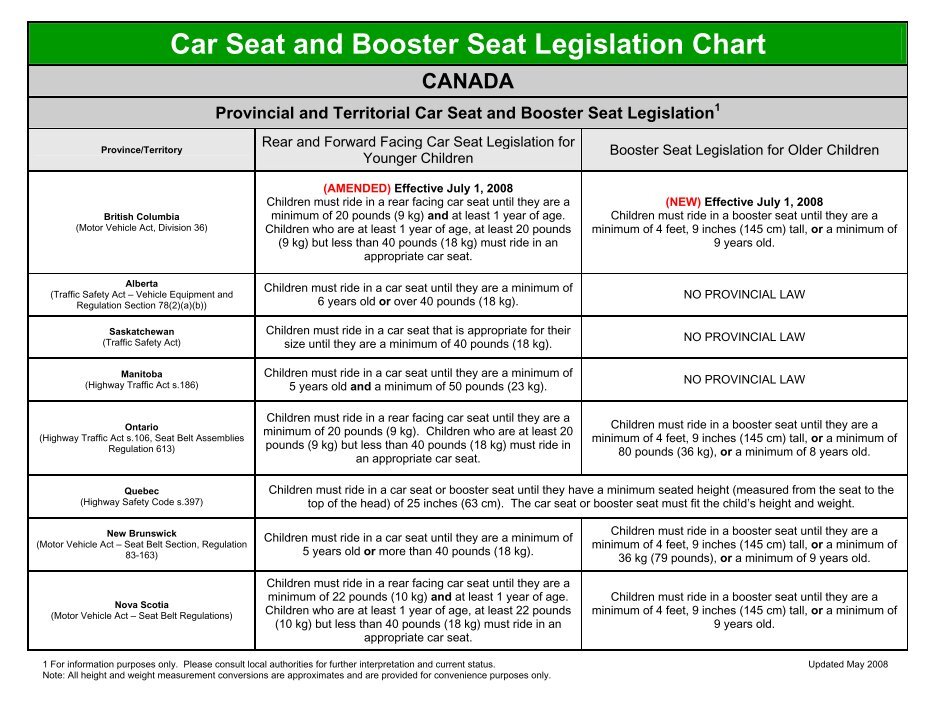Child Booster Seat Weight And Height Requirements In California