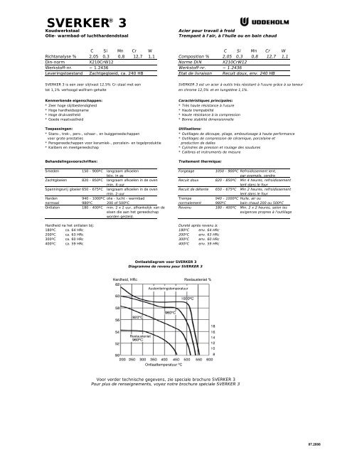 download - Uddeholm