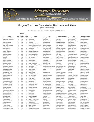 Morgans That Have Competed at Third Level and Above