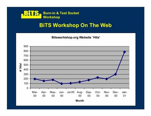 Test Technology Technical Council - BiTS Workshop