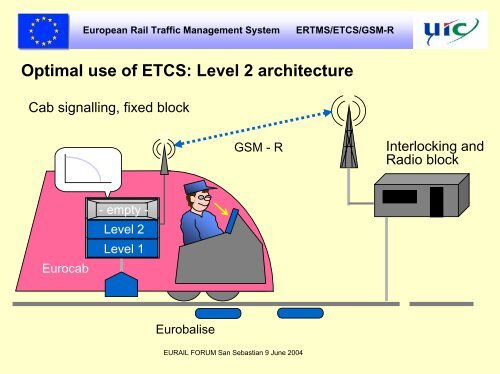 ERTMS/ETCS future train control