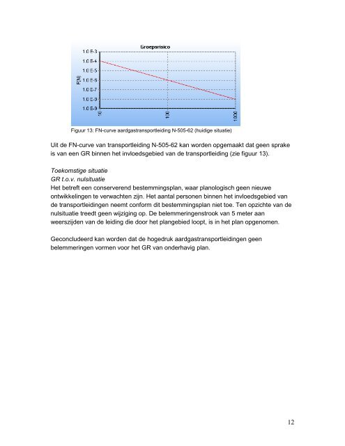 Drachten - Tussendiepen - Gemeente Smallingerland