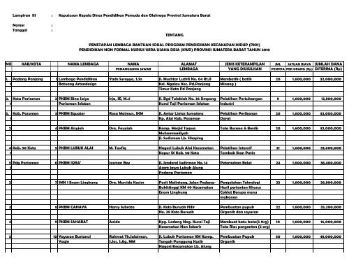 Daftar Lembaga Penerima Blockgrant KWD Satker Disdik Provinsi ...