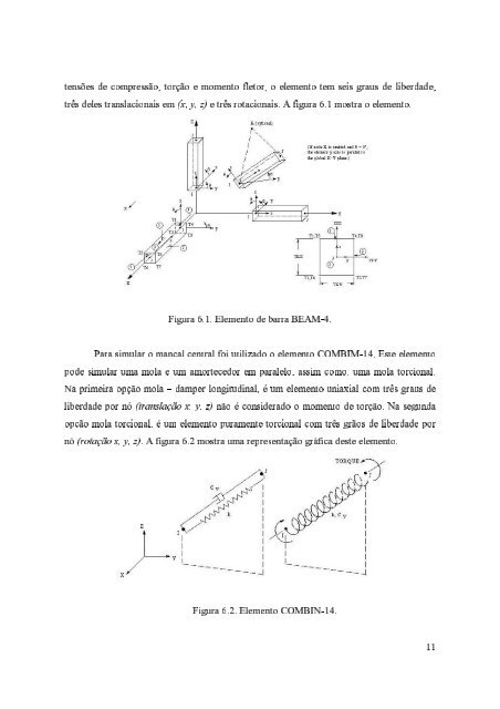 Análise de um eixo cardan de seção dupla - Grupo de Mecânica ...