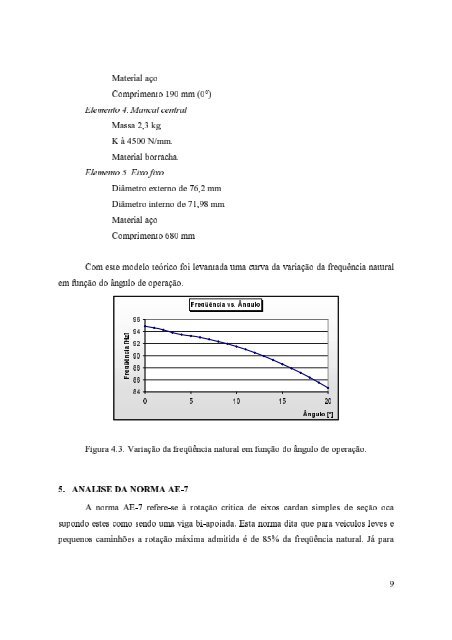 Análise de um eixo cardan de seção dupla - Grupo de Mecânica ...