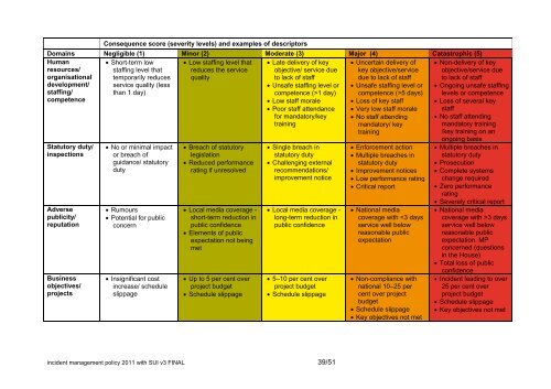 Incident Management Policy Including Serious Incidents Requiring ...