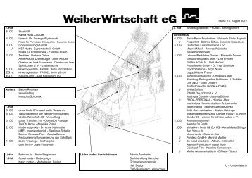 Stand :15. August 2012 2. Hof 3. Hof ... - Weiberwirtschaft