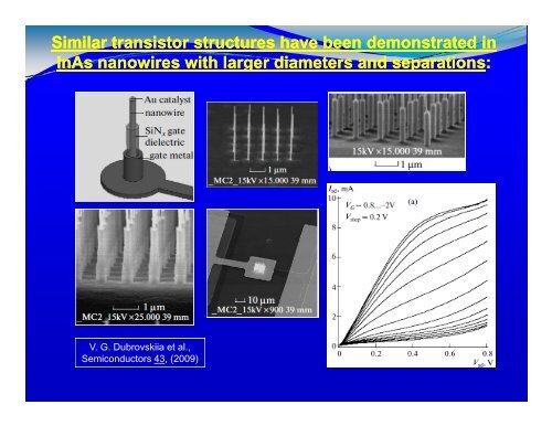 Novel Nano Novel Nano-Engineered Semiconductors for ... - Caltech