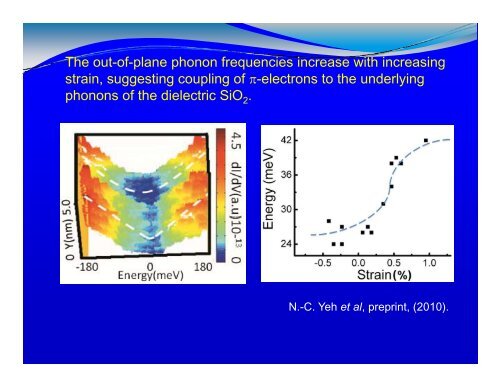 Novel Nano Novel Nano-Engineered Semiconductors for ... - Caltech