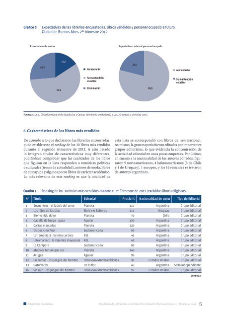 Segundo trimestre de 2012