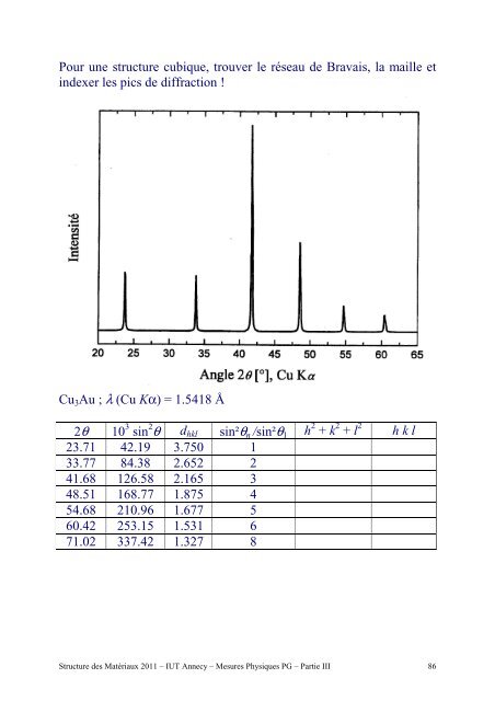 Structure des Matériaux Partie III, Diffraction - IUT Annecy