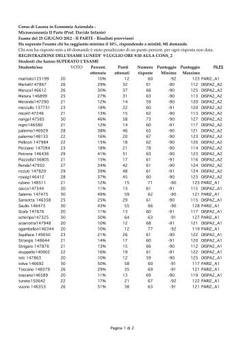 Risultati Esame II Modulo del 25-06-2012 - Dipartimento di ...