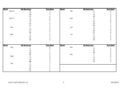 Urology F1 and F2 rota 2011 v3 - Pchurology.co.uk