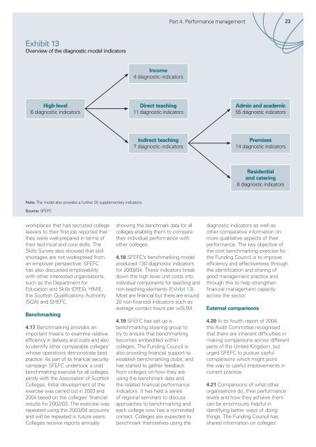 Scottish Further Education Funding Council: A ... - Audit Scotland