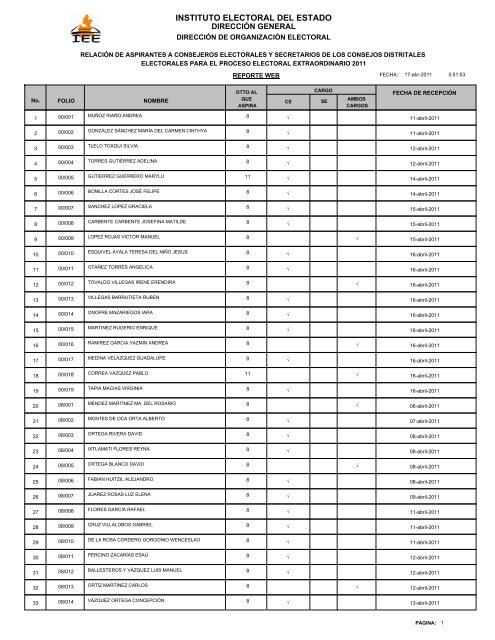 LISTADO de Aspirantes a Consejeros Electorales y Secretarios de ...