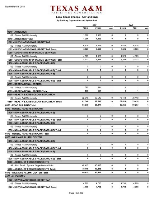 2010-2011 - Office of Facilities Coordination - Texas A&M University