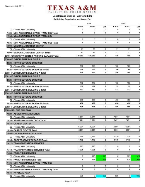 2010-2011 - Office of Facilities Coordination - Texas A&M University