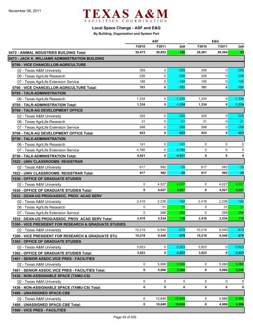 2010-2011 - Office of Facilities Coordination - Texas A&M University
