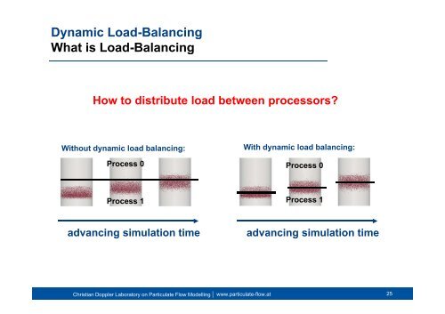 Enhancing LAMMPS Capabilities