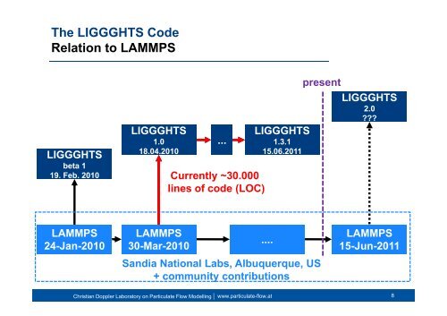 Enhancing LAMMPS Capabilities