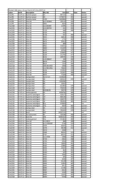 Vendor's Bill status of core from11.07.12 to 20.07.12. co6no DATE ...