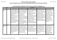 Lab Exam Rubrics (pdf) - DrJJ - UiTM