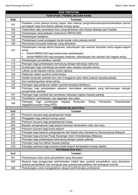 Nota Penerangan TP 2011 - Lembaga Hasil Dalam Negeri