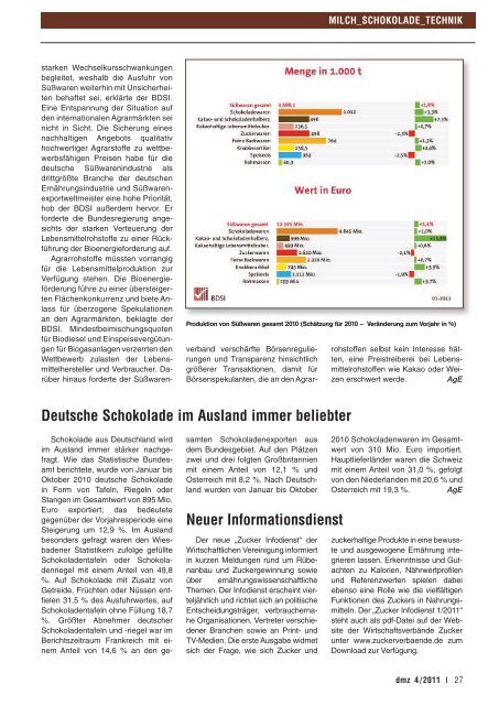 Haltbarkeit von Pralinen - Deutsche Molkerei Zeitung