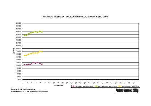 Informe Vacuno semana 9 2009