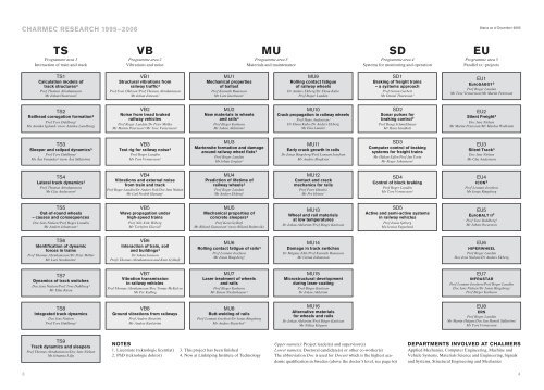 Triennial Report 2003 - CHARMEC