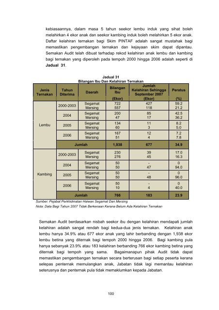 Untitled - Jabatan Audit Negara