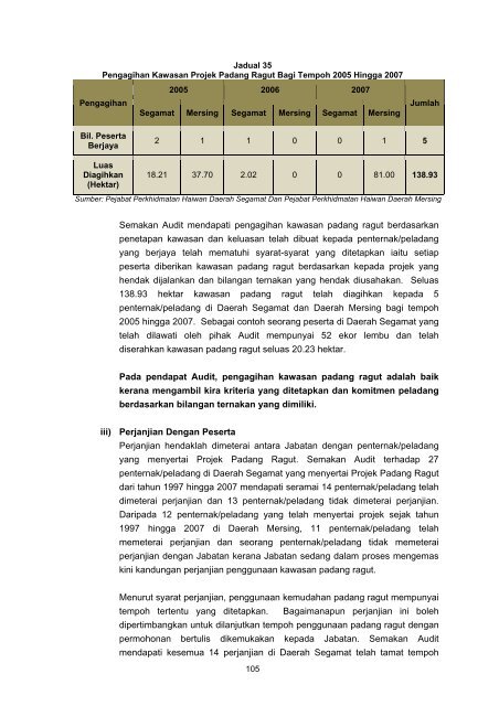 Untitled - Jabatan Audit Negara