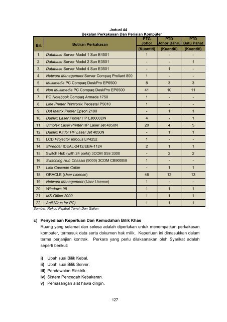 Untitled - Jabatan Audit Negara