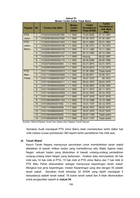 Untitled - Jabatan Audit Negara